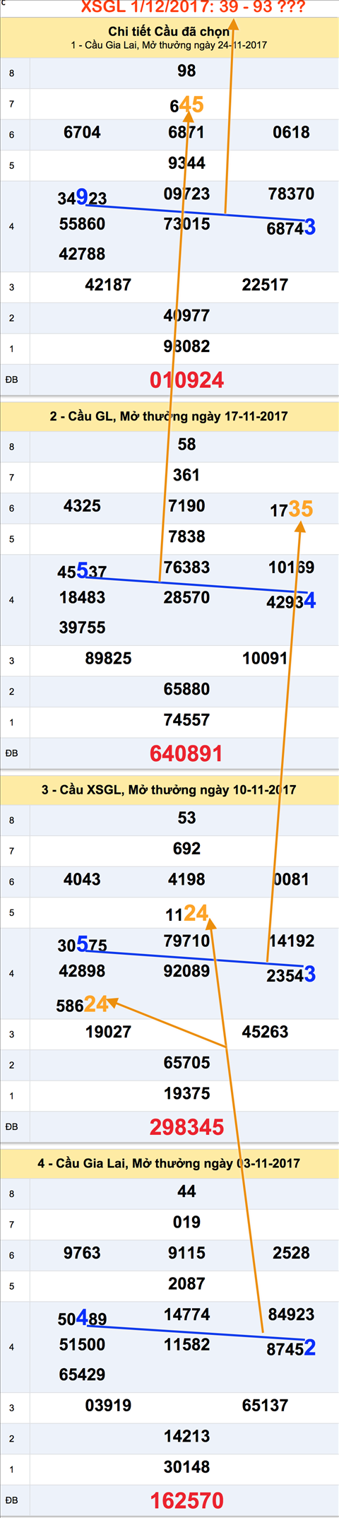 Thong ke XSMT - An so XSGL 1-12-2017 Thong ke XSMT - An so XSGL 1-12-2017